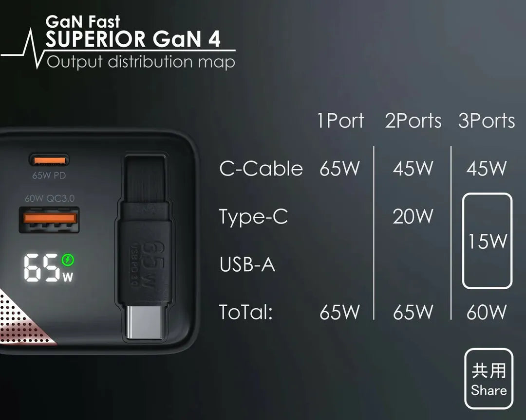 Ŝargilo EGO 65W SUPERA GaN 4