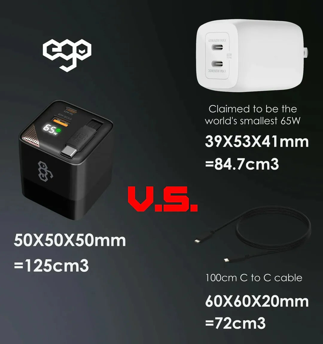 Ŝargilo EGO 65W SUPERA GaN 4