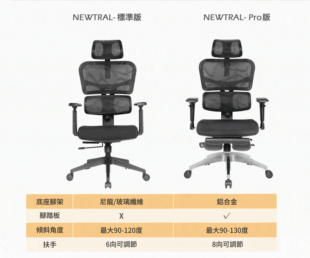 NEWTRAL 首創腰部自動追蹤人體工學椅