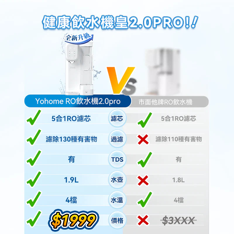 日本Yohome RO淨水微量元素 智能溫控直飲水機2.0 Pro 含礦濾芯