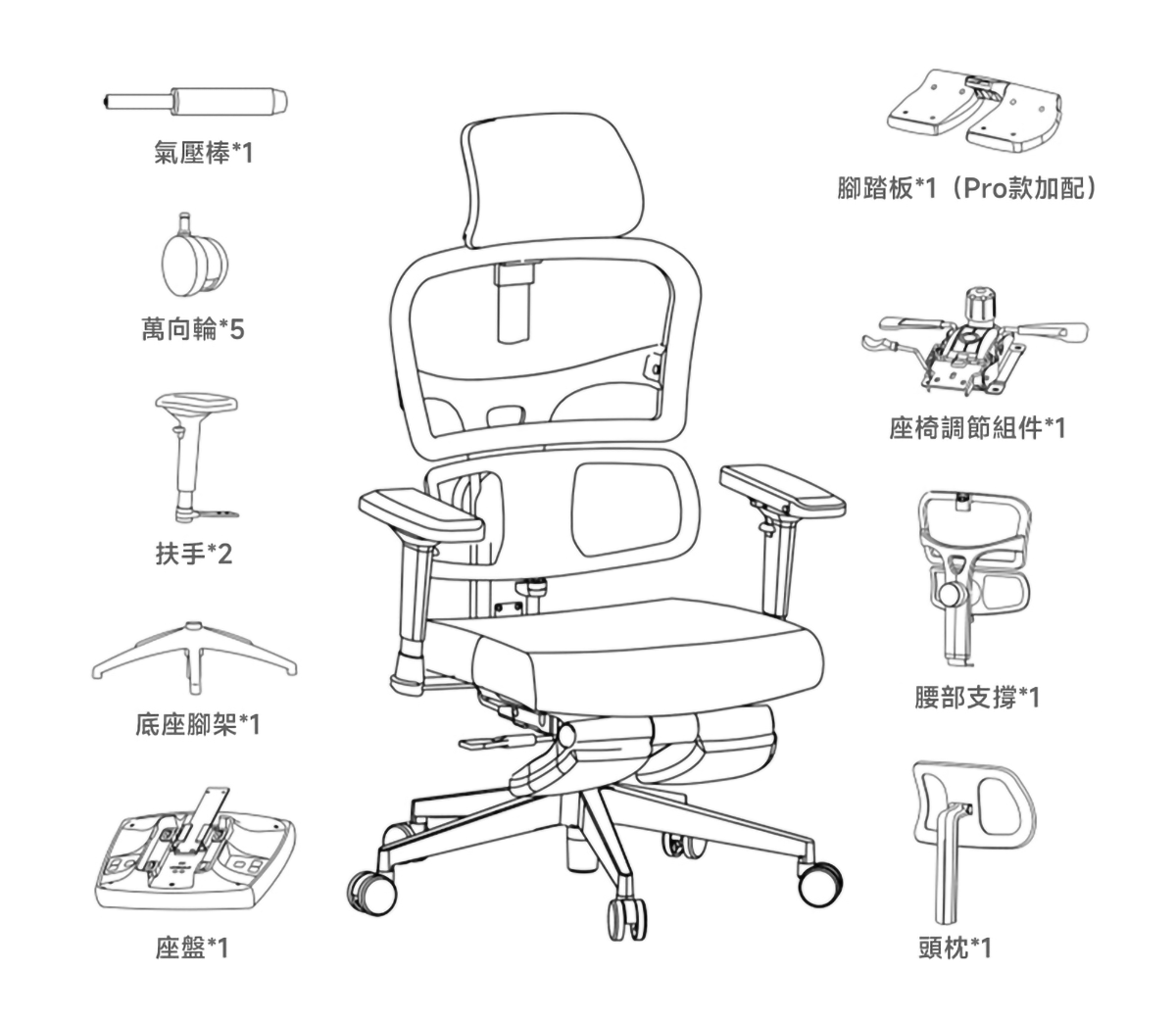 NEWTRAL 首創腰部自動追蹤人體工學椅