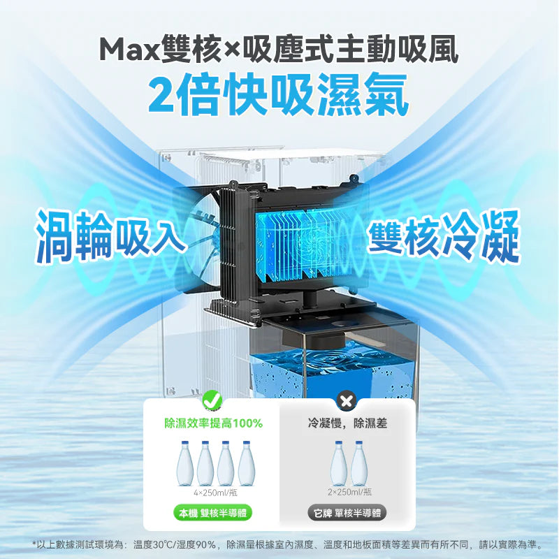 日本Yohome 分體多用途智便 UV靜音Max雙核抽濕機 PRO (首創版)