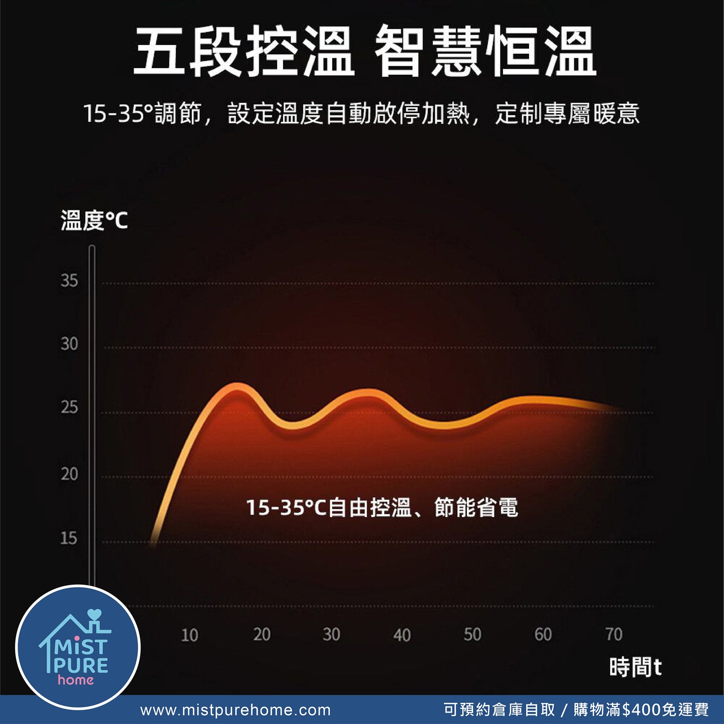 *現貨發售* H3落地變頻暖風機 1500W