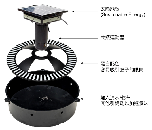 MKSolar02 太陽能天然滅幼蟲器